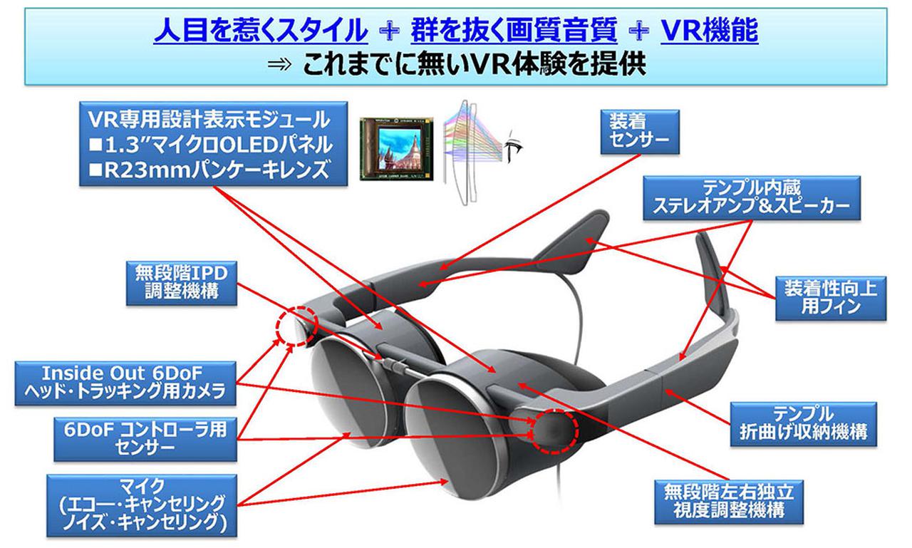 【麻倉怜士のCES2021 レポート11】パナソニックの眼鏡型VRグラスはどんな進化を遂げたのか。そこには家電メーカーならではの着眼点があった ...