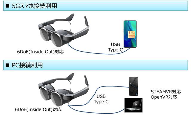 画像5: 【麻倉怜士のCES2021 レポート11】パナソニックの眼鏡型VRグラスはどんな進化を遂げたのか。そこには家電メーカーならではの着眼点があった!