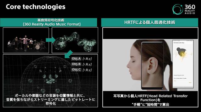 画像2: 【麻倉怜士のCES2021 レポート15】対応コンテンツは、既に4000曲! 新たな音楽体験、ソニー「360 Reality Audio」が注目を集めている理由とは?