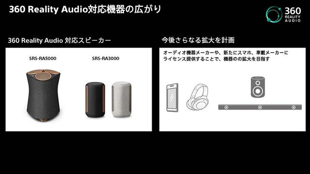 画像5: 【麻倉怜士のCES2021 レポート15】対応コンテンツは、既に4000曲! 新たな音楽体験、ソニー「360 Reality Audio」が注目を集めている理由とは?