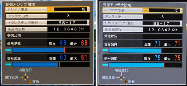 画像: NHK BS4Kの受信状況。左は屋根に取り付けたアンテナから引いていた時で、右は新しいアンテナに直結した後。「信号強度」「信号品質」ともアップしていることが確認できた