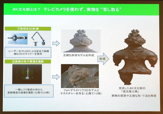 画像1: 貴重な文化財を自由自在に鑑賞できる! 東京国立博物館とNHKが共同で「8K文化財プロジェクト」を発足。超高精細8K映像を用いた3D CGデータを使ってさまざまな鑑賞法を訴求