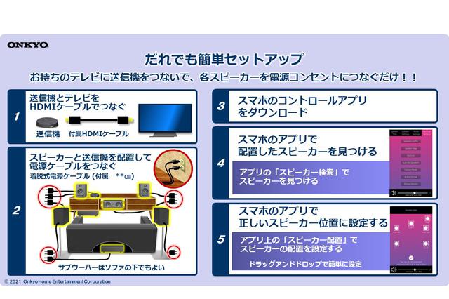 画像4: オンキヨー、ワイヤレススピーカーシステム「SOUND SPHERE」をクラウドファンディングで先行発売
