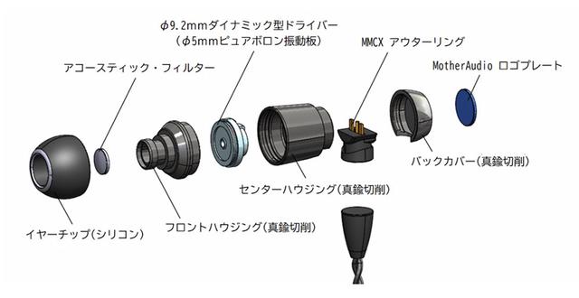画像2: 世界初! ピュアボロン振動板を搭載したイヤホン「ME5-BORON」のクラウドファンディングがスタート。本格的なオーディオ機器として楽しめるハイファイ音質を実現した