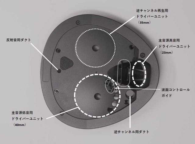 画像1: クロスゾーン、頭外定位ヘッドホンの第3弾「CZ-8A」が4月28日に発売。波面コントロール技術でより自然な音質・定位感を実現