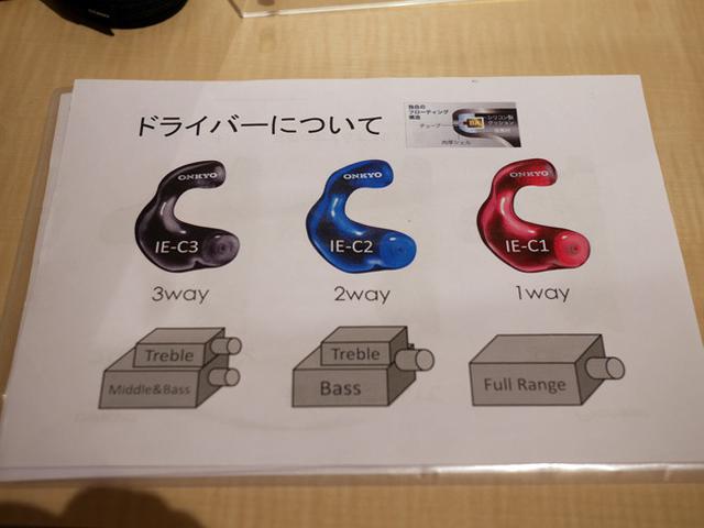 画像: 各モデルごとの搭載ドライバー数と、そのドライバーが再生する音域のイメージ図