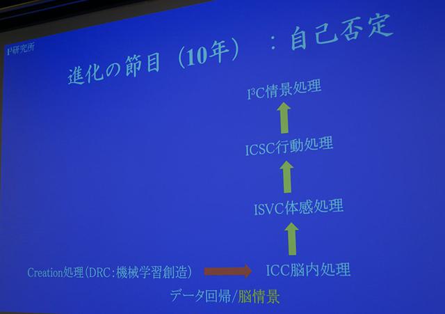 画像2: “ 自然 ”を中心にした「統合情景」を世に問う。I3研究所が開発した、コロナ時代を見据えた映像再現技術とは:麻倉怜士のいいもの研究所 レポート48