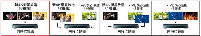画像1: 4Kトリプルチューナー内蔵ディーガ。マルチタスク万全対応!PANASONIC DMR-4T401