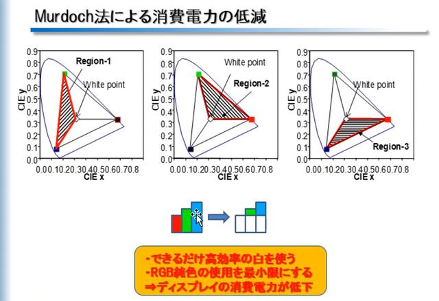 画像6: 白色+カラーフィルター方式とRGB方式、有機ELパネルのそれぞれのメリットとは? SID会長・辻村隆俊さんにお話を聞いた:麻倉怜士のいいもの研究所 レポート49