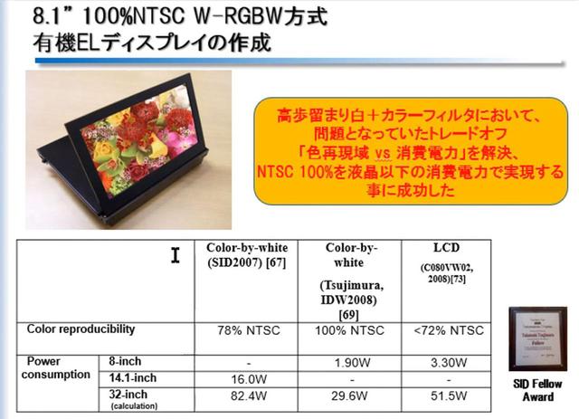 画像3: 白色+カラーフィルター方式とRGB方式、有機ELパネルのそれぞれのメリットとは? SID会長・辻村隆俊さんにお話を聞いた:麻倉怜士のいいもの研究所 レポート49