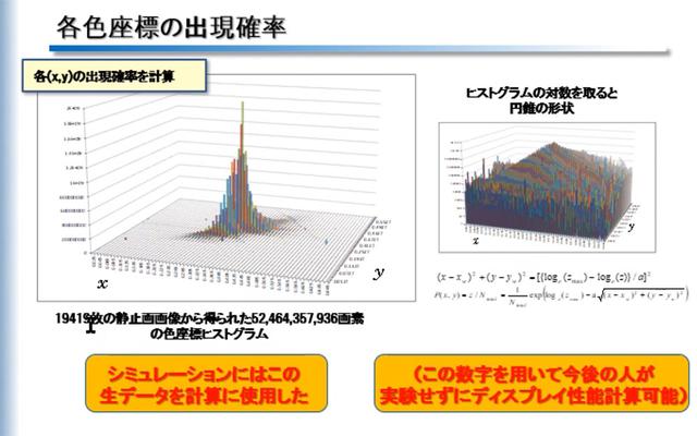 画像5: 白色+カラーフィルター方式とRGB方式、有機ELパネルのそれぞれのメリットとは? SID会長・辻村隆俊さんにお話を聞いた:麻倉怜士のいいもの研究所 レポート49