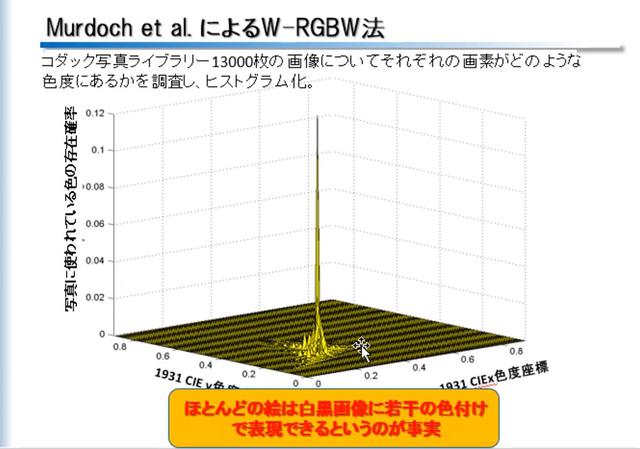 画像2: 白色+カラーフィルター方式とRGB方式、有機ELパネルのそれぞれのメリットとは? SID会長・辻村隆俊さんにお話を聞いた:麻倉怜士のいいもの研究所 レポート49