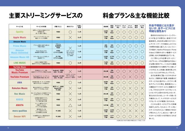 画像: 本誌は、タイトルの通り「音楽サブスク」と「ライブ配信」の2パート構成になっている。「音楽サブスク」編では、主要12サービスを具体的に比較しながら詳細解説していく。このイントロでは一覧での比較を掲載している
