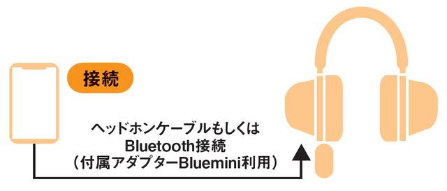 画像2: Bluetoothでも変わらない、透明感に溢れた高鮮度サウンド!HIFIMAN『HE-R10 Dynamic Version』