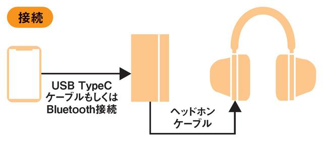 画像3: Bluetoothでも変わらない、透明感に溢れた高鮮度サウンド!HIFIMAN『HE-R10 Dynamic Version』