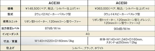 画像1: 外観の美しさは音へのこだわりから。絶品の声が魅力の逸品スピーカー PIEGA『ACE30』『ACE50』