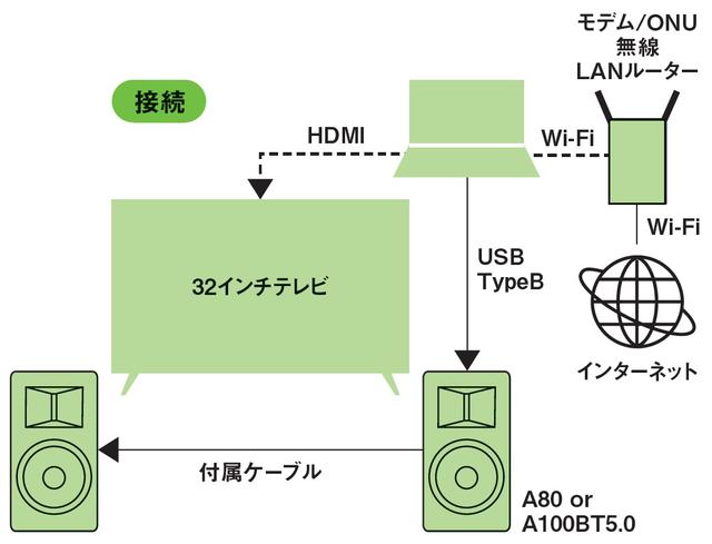 画像2: この音が8万円台で入手できるとは!驚きのクォリティのA80