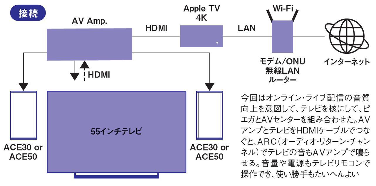 画像: 万能タイプのACE30。声のニュアンスが豊かで艶っぽい