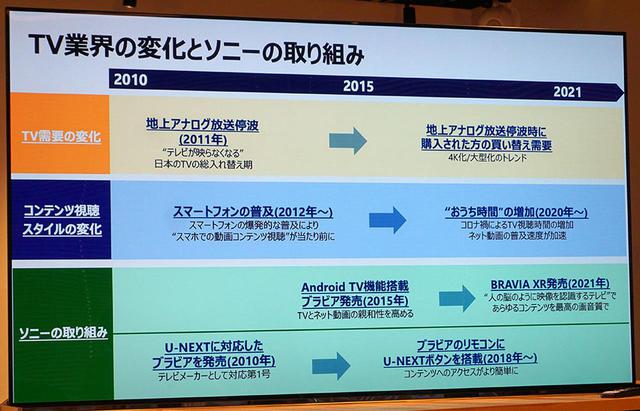 画像: ソニーの資料より