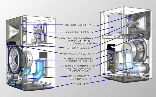 画像2: JBL、スタジオモニターシリーズの末っ子「MODEL 4309」が7月中旬にデビュー。同社が誇る最新技術を搭載したワイドレンジ2ウェイ機