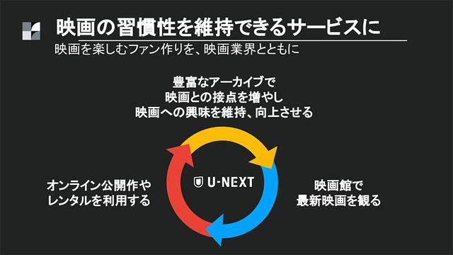 画像3: U-NEXTが、ヒット映画『花束みたいな恋をした』を7月14日から独占配信。同社が取り組むONLY ONE戦略についての勉強会も開催した