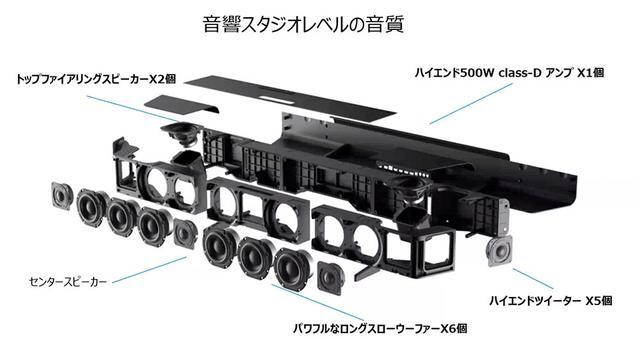 画像3: ゼンハイザーが、同社初となる「AMBEO Soundbar」を7月27日に発売。13基のスピーカーを内蔵し、一台のサウンドバーで、魔法のような3Dサラウンドを体験できる