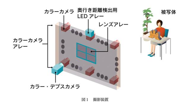 画像: 技研公開のオンラインサイトで紹介されている、アクティナビジョンの解説