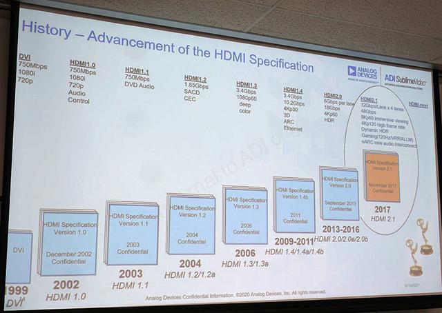画像1: ANALOG DEVICES IS BACK! 半導体のリーディングカンパニーが拓く、新しいオーディオビジュアルの世界とは:麻倉怜士のいいもの研究所 レポート54