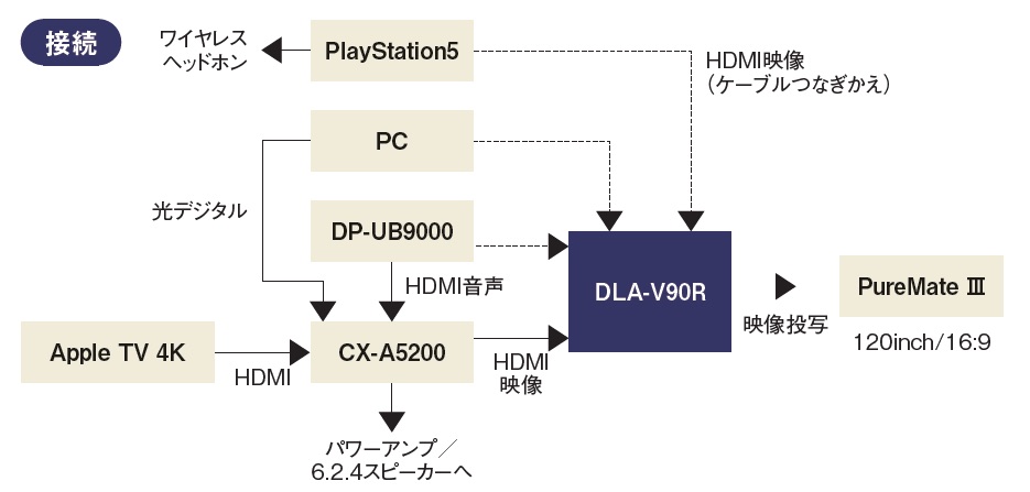 画像2: 作り手と同じ視点を体験できる！そのイリュージョンこそが最大の魅力。ビクターの最新・最高の8Kプロジェクター「DLA-V90R」導入記