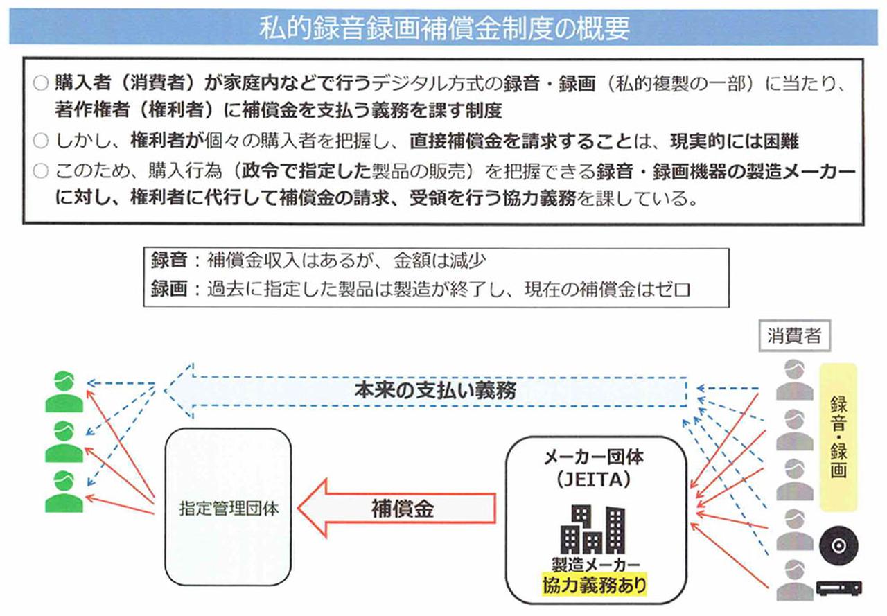 画像: 麻倉さんが入手した内部資料より(以下同)