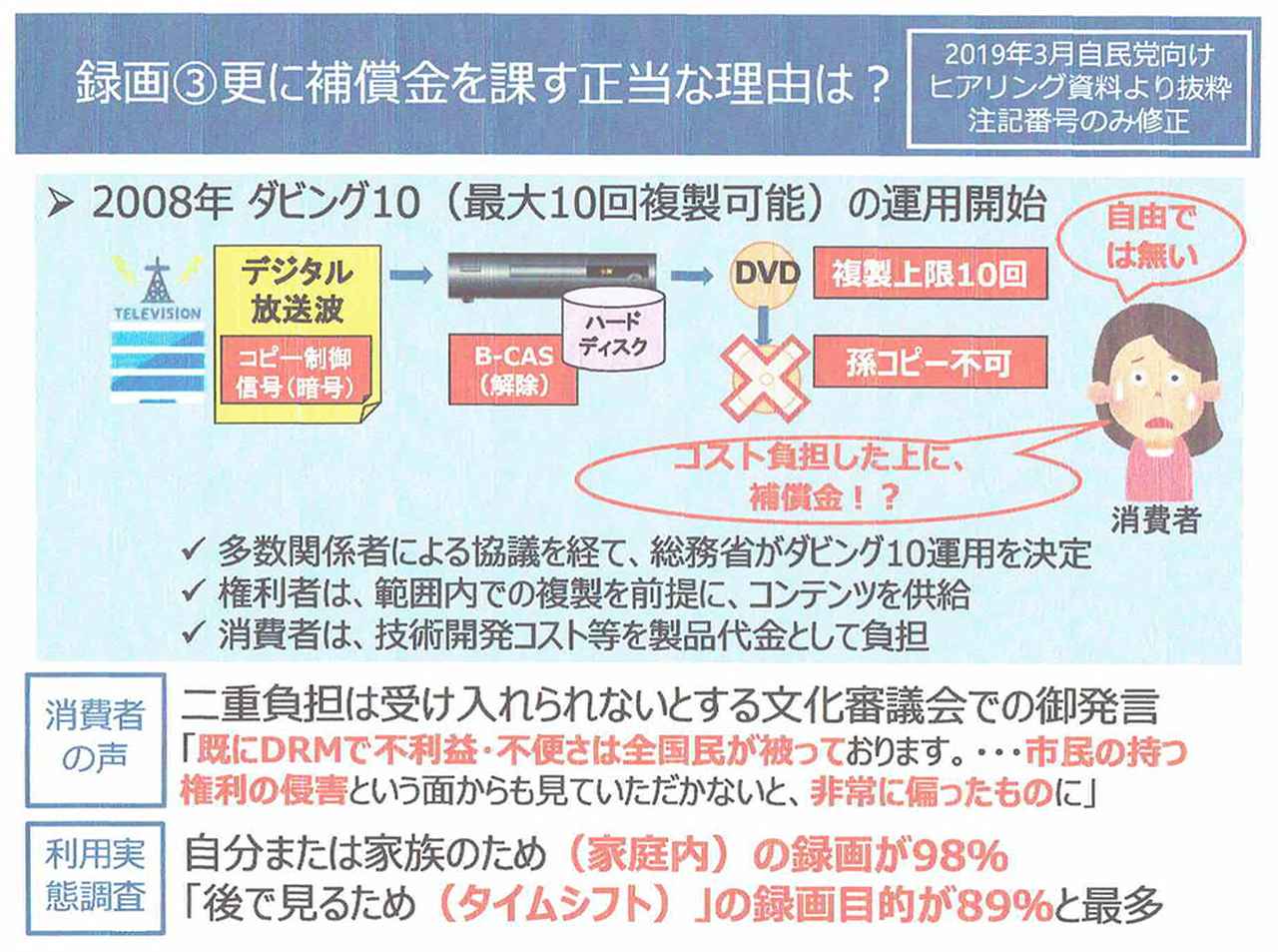 画像: 今回BD/HDDレコーダーやディスクメディアに補償金を課す正当な理由とは?