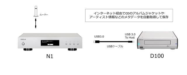 メルコシンクレッツのUSB接続型光ディスクドライブ「D100」がマーク2へ