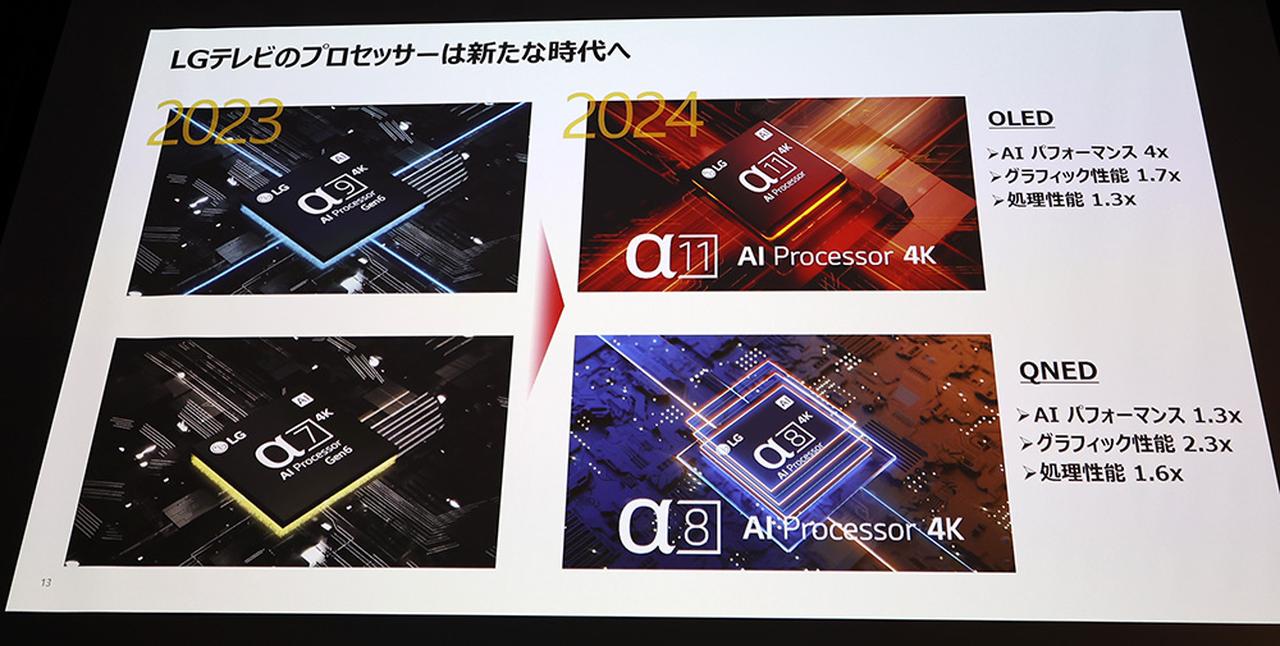 画像2: LGエレクトロニクス・ジャパン、画質・音質を向上させた2024年版4K有機ELテレビ、3シリーズ全15モデルを発表