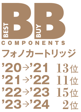 画像8: フェーズメーション『PP2000』【ベストバイコンポーネント 注目の製品 選ばれるその理由】