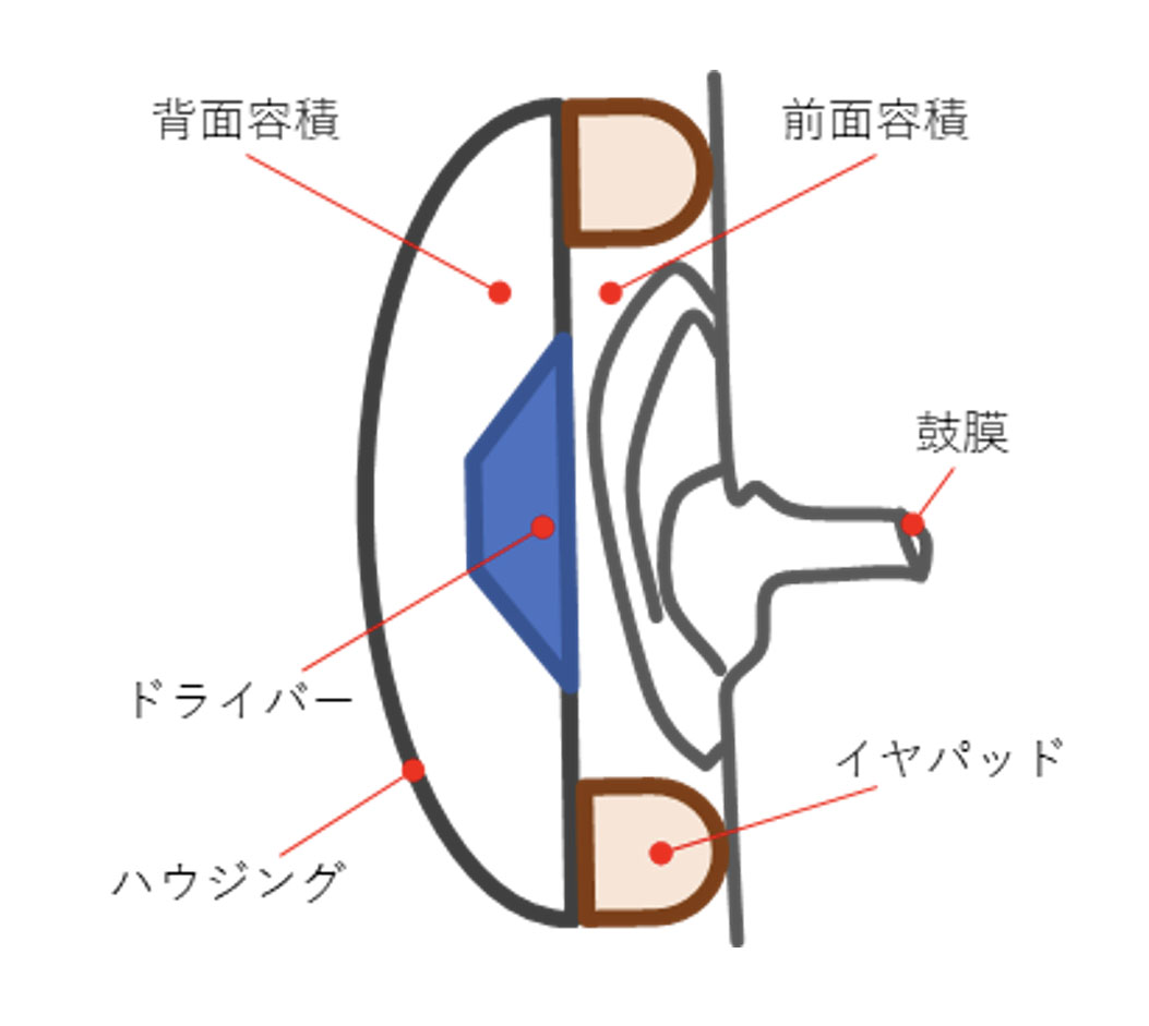 画像: 図1. 前面容積と背面容積