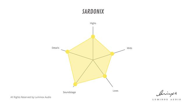 激安！本物新品未開封 LuminoxAudio LNA-RUB-CM2P-31 Luminox Audio 【中古】RUBEUS CIEM 2pin 3in1 plug 【LNA-RUB-CM2P-31