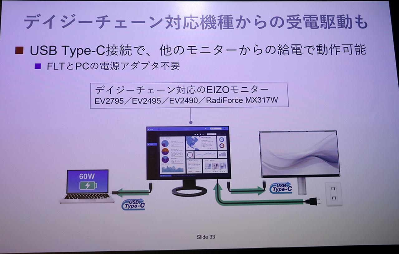 EIZO、未来を先取りするスリムで超省エネのPC用モニター「FlexScan FLT