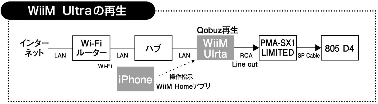 wiim-ultra-wiim-amp-qobuz-stereo