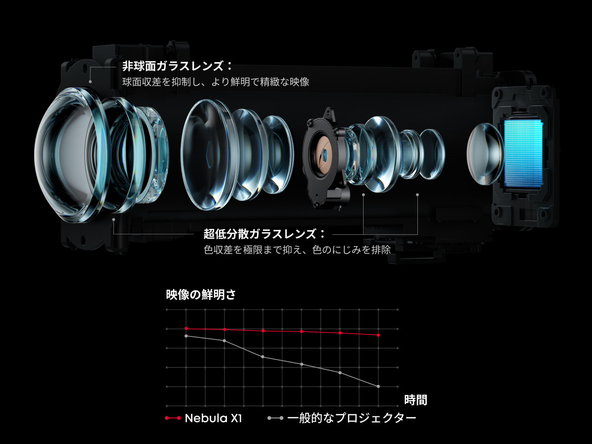 画像1: アンカーの「Nebula X1」なら、手軽に大画面&サラウンドが手に入る! RGBの3色レーザー光源を採用した4K DLPプロジェクターの映像も期待大