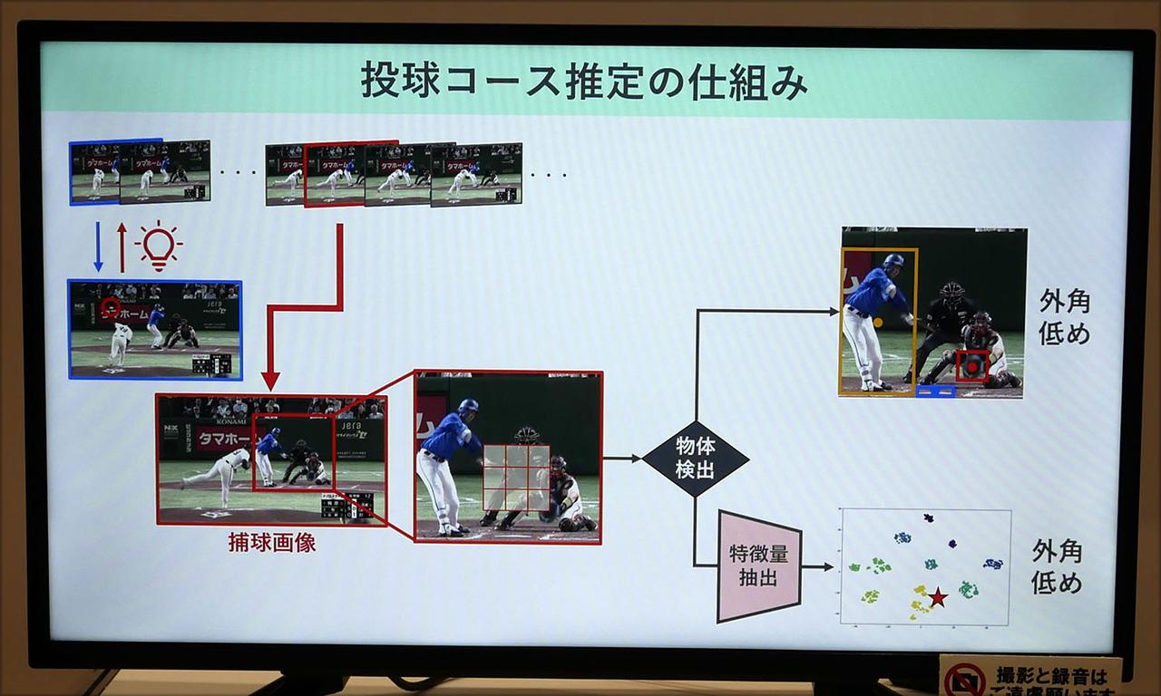 画像: 投球コースや球種の判定にはそれぞれ専用のAIを使っているとか