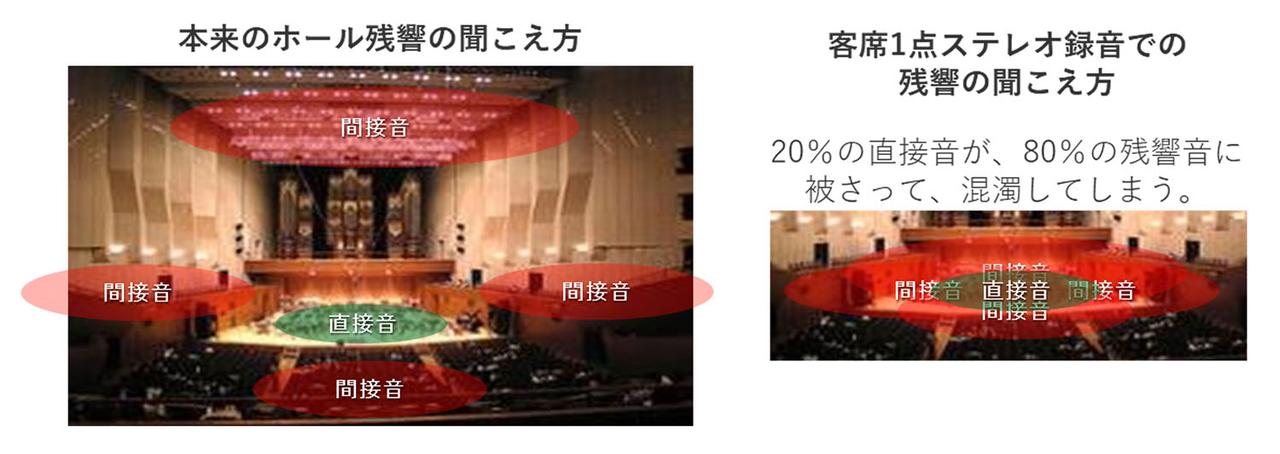 画像1: イマーシブオーディオをヘッドホンで楽しむ魅力とは? イマーシブを熟知した3人に、アツく語り合ってもらった(後編)【ヘッドホンについて知っておきたい◯◯なこと 13】