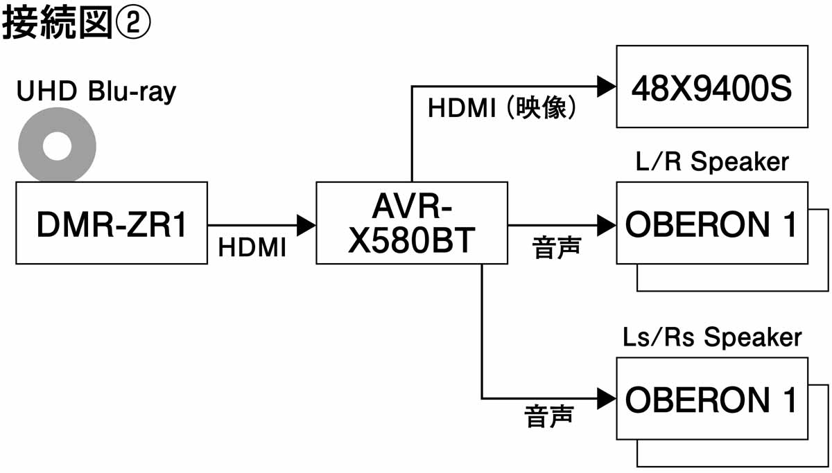 画像7: 狭小スペースでもこれなら実現可能。最小構成ながら4.0ch再生は効果絶大!『DENON × DALI』【UHDブルーレイで楽しむ にほんアニメ】