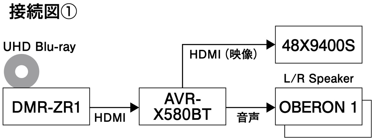 画像5: 狭小スペースでもこれなら実現可能。最小構成ながら4.0ch再生は効果絶大!『DENON × DALI』【UHDブルーレイで楽しむ にほんアニメ】