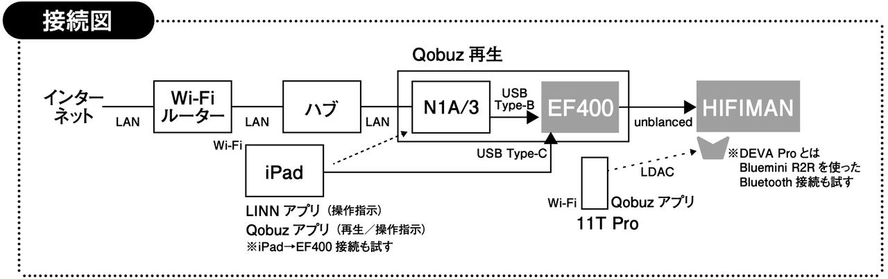 画像2: 激烈な戦いを生き抜いたHIFIMANの超ハイコスパヘッドホンでQobuzを堪能【Qobuz再生の注目グレードアップアイテム】