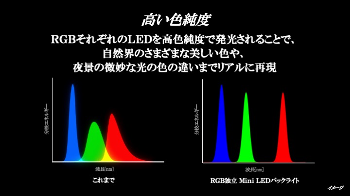 画像5: 116インチRGB Mini LEDバックライト搭載液晶レグザを参考出品。液晶テレビの画質をワンステップ向上させるための、新たな切り札となるか