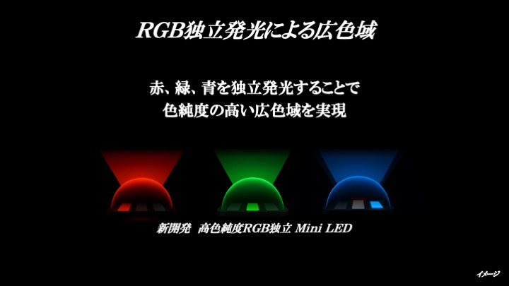 画像2: 116インチRGB Mini LEDバックライト搭載液晶レグザを参考出品。液晶テレビの画質をワンステップ向上させるための、新たな切り札となるか