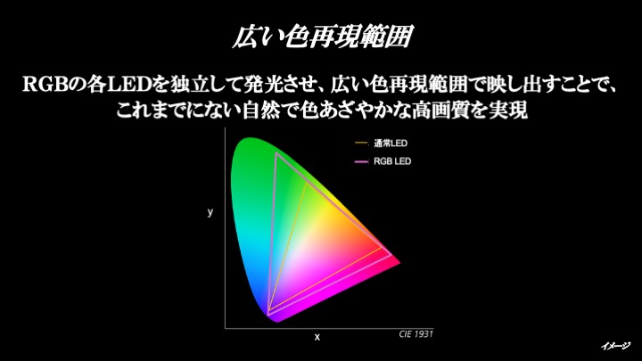 画像4: 116インチRGB Mini LEDバックライト搭載液晶レグザを参考出品。液晶テレビの画質をワンステップ向上させるための、新たな切り札となるか