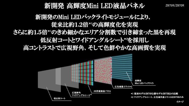 画像1: TVS REGZAの2025年夏モデルは、レグザインテリジェンスを搭載し、高画質と利便性を両立。液晶テレビには、全モデルにMini LEDバックライトを搭載している