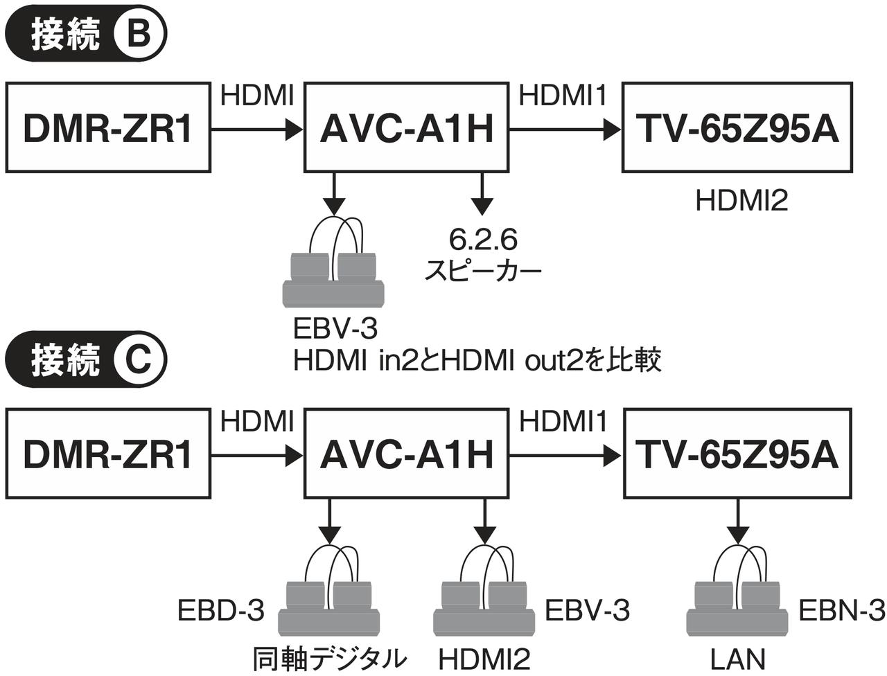 画像7: 『Increcable iEARTH 』これは、たしかに効く!画質/音質両面での大きな効果に驚嘆。導入を決めた!【厳選アクセサリーチェック】