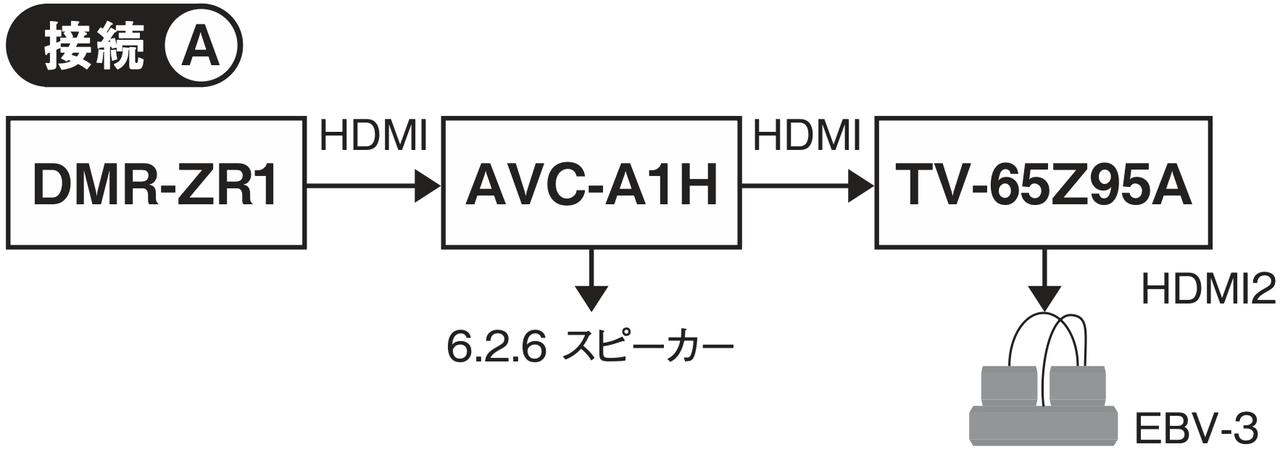 画像5: 『Increcable iEARTH 』これは、たしかに効く!画質/音質両面での大きな効果に驚嘆。導入を決めた!【厳選アクセサリーチェック】